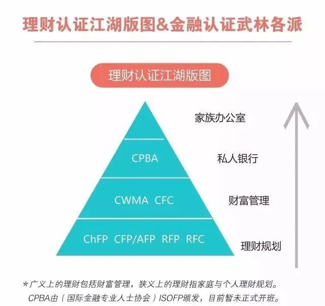 Bsport体育官网：财商升级 理财究竟是理什么？(图2)