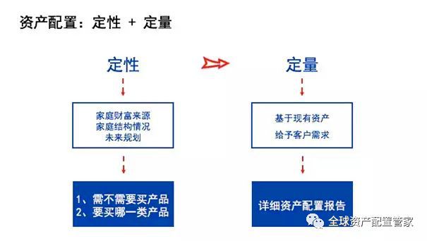 Bsport体育官网：财商升级 理财究竟是理什么？(图3)