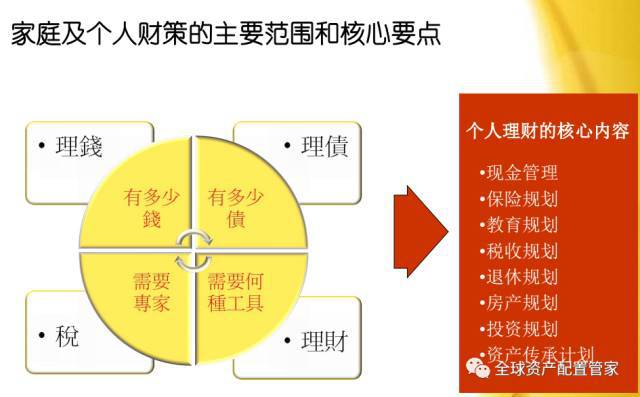 Bsport体育官网：财商升级 理财究竟是理什么？(图1)