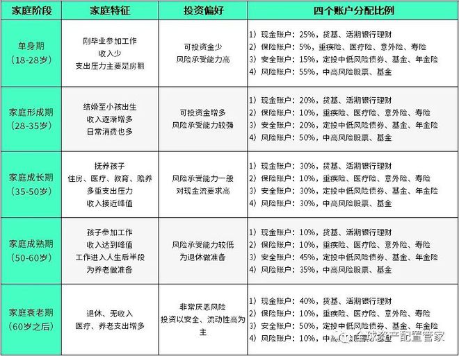 Bsport体育官网：财商升级 理财究竟是理什么？(图6)