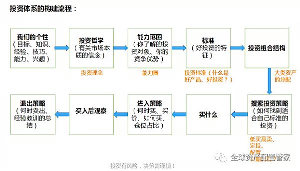 Bsport体育官网：财商升级 理财究竟是理什么？(图9)