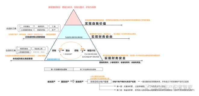 Bsport体育官网：财商升级 理财究竟是理什么？(图10)