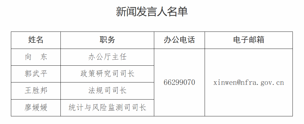 国家金融监管总局更新新闻发言人名单(图1)