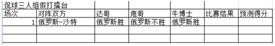 Bsport体育登录：投资的选择题从揭幕战开始——球球似道(图3)