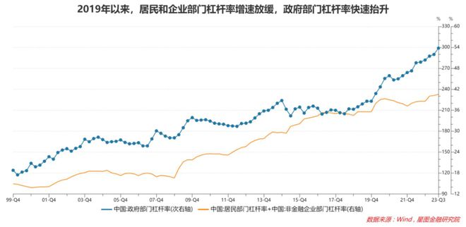 Bsport体育平台：2024别再等牛市了(图2)