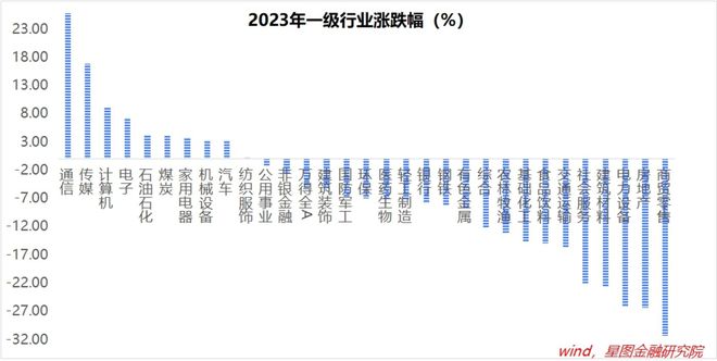 Bsport体育平台：2024别再等牛市了(图1)