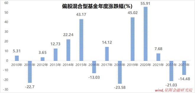 Bsport体育平台：2024别再等牛市了(图4)