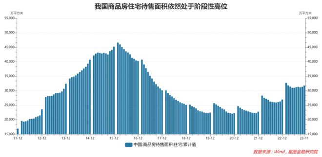 Bsport体育平台：2024别再等牛市了(图3)