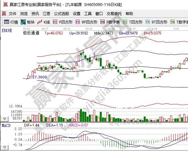 Bsport体育网址：什么叫做投资？投资有哪些方向和种类？有什么作用？(图1)