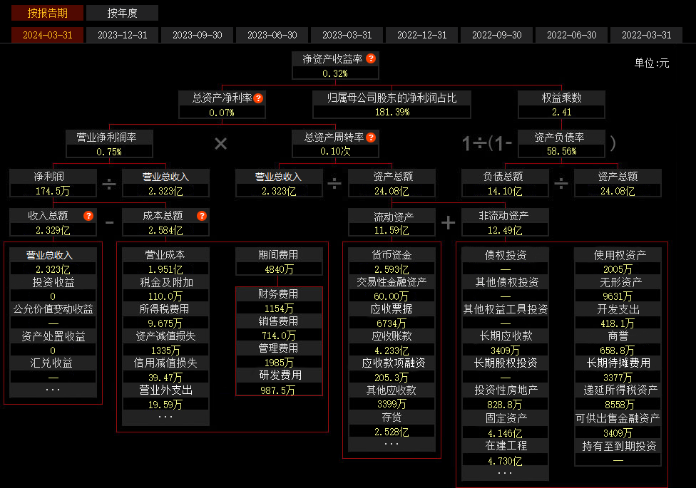 Bsport体育网址：股市的牛市熊市什么意思？熊市如何找到机会？(图2)