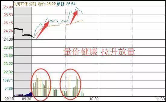 中国股市：持有股票一直不卖能等到牛市大涨吗？此文很短很深(图3)