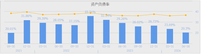 Bsport体育网址：A股下一个银之杰？互联金融+华为鲲鹏+参股券商历史100现价10(图4)