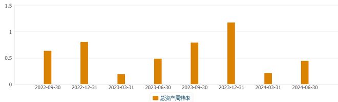 Bsport体育网址：A股下一个银之杰？互联金融+华为鲲鹏+参股券商历史100现价10(图3)