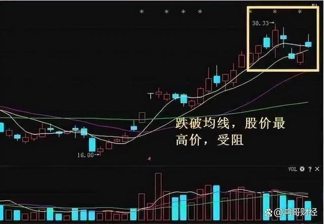 中国股市：炒股的最高技巧就是简单此文相当深刻值得细品(图6)