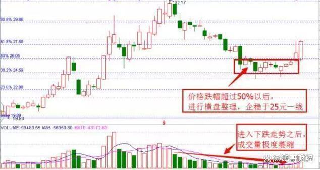 中国股市：炒股的最高技巧就是简单此文相当深刻值得细品(图5)