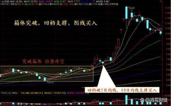 中国股市：炒股的最高技巧就是简单此文相当深刻值得细品(图9)