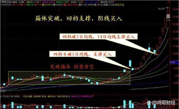 中国股市：炒股的最高技巧就是简单此文相当深刻值得细品(图8)