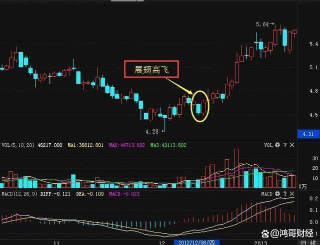 中国股市：为什么清仓要留一百股多数新股民都不理解值得细品(图7)