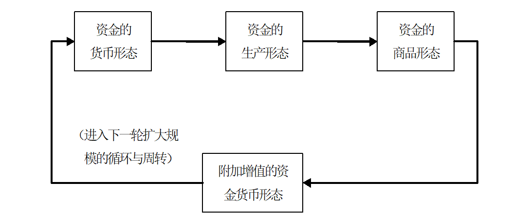 Bsport体育入口：投资学课程 投资学解读与笔记分享(图2)