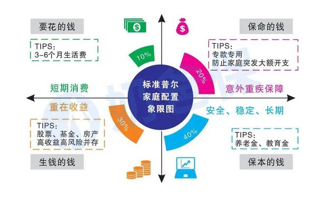 Bsport体育入口：普通人理财别光顾着存钱这一点也不能忽略(图2)