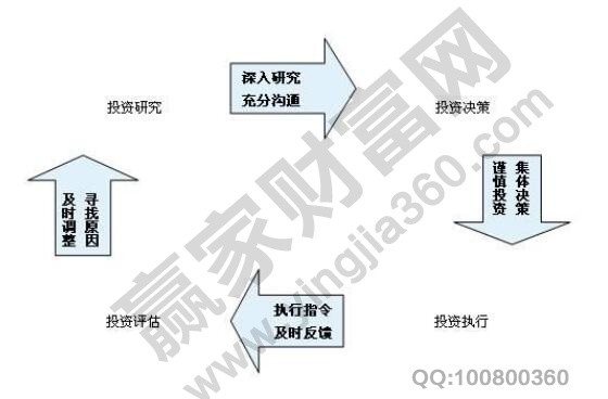 Bsport体育登录：风投是什么意思及种类介绍风司是做什么的(图1)