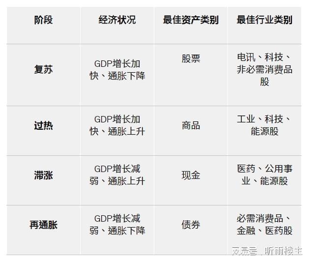 Bsport体育下载：未来十年有何投资趋势？(图2)