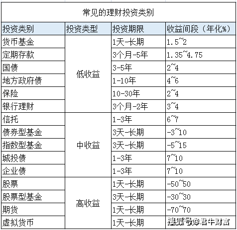 各类投资项目优劣势分析(图2)