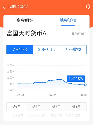 Bsport体育APP：理财方式盘点：短期理财小额方法有哪些？(图1)