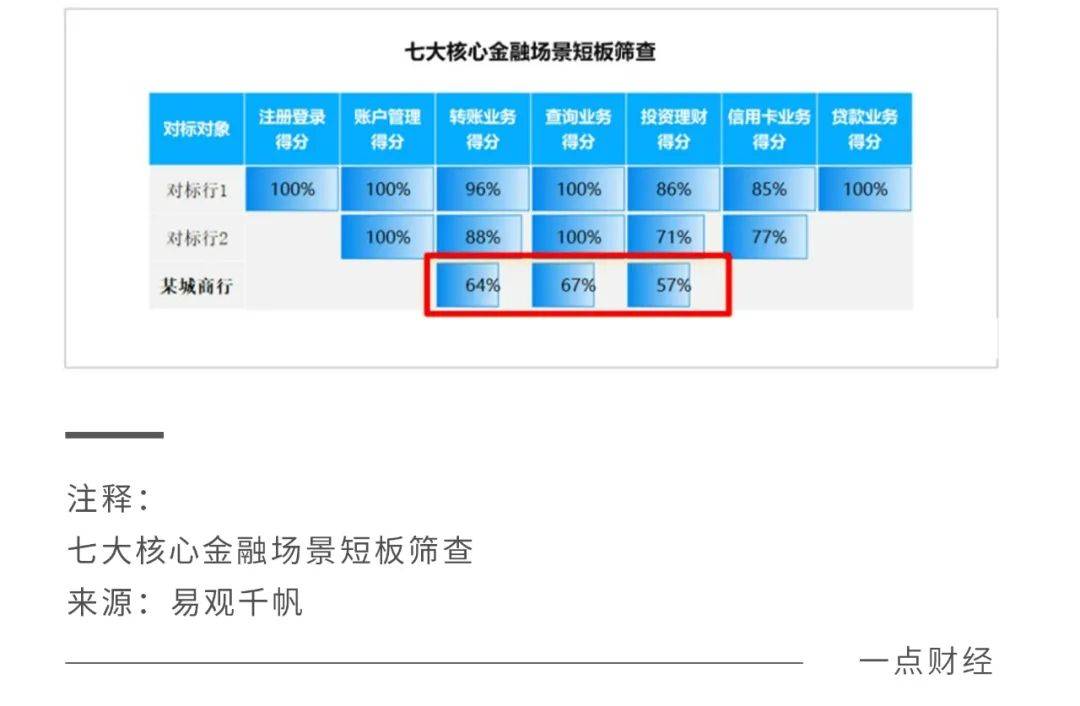 用户思维才是银行理财的杀手锏(图2)