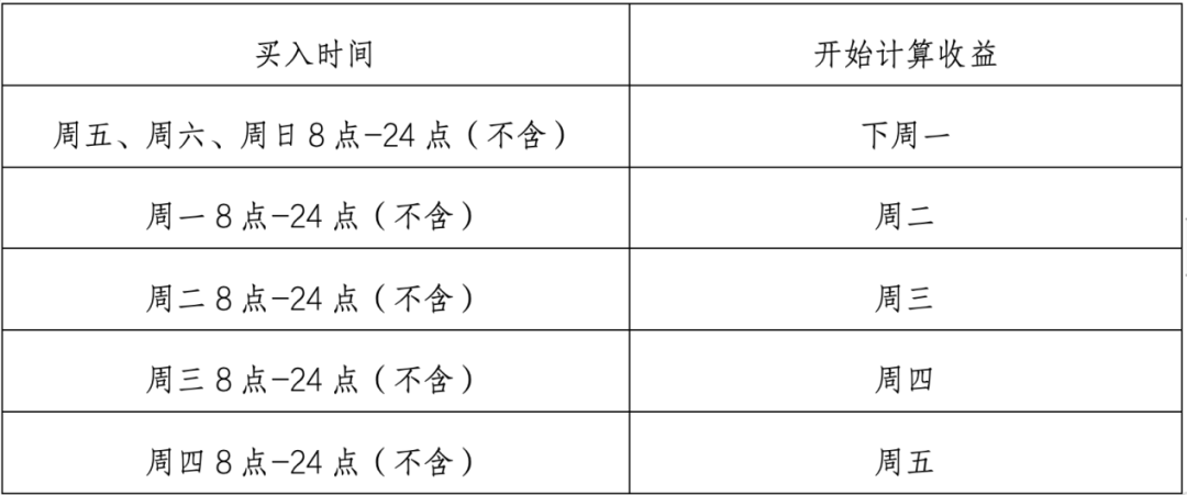 用户思维才是银行理财的杀手锏(图6)