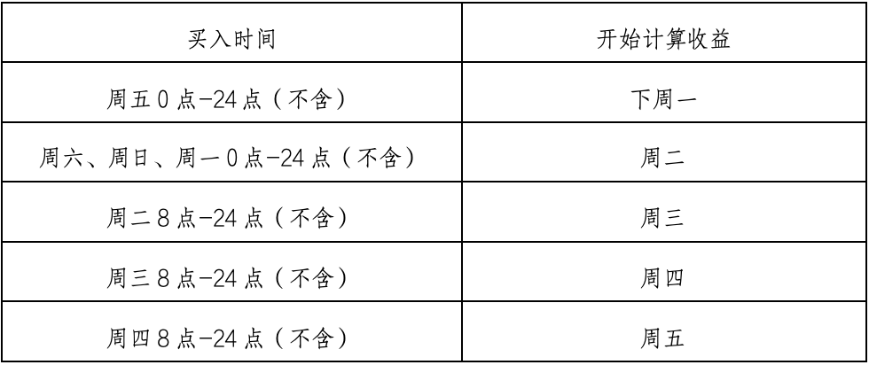 用户思维才是银行理财的杀手锏(图7)