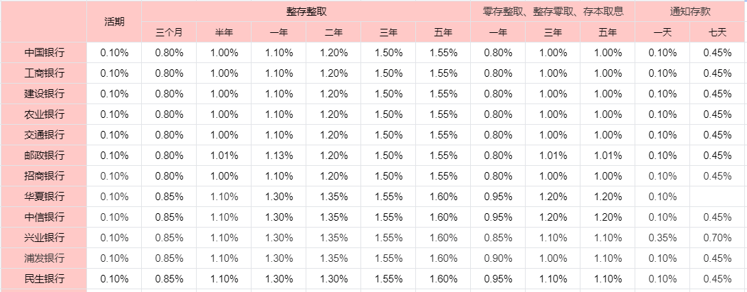 小额理财的方式有哪些？小资金怎么理财？(图1)