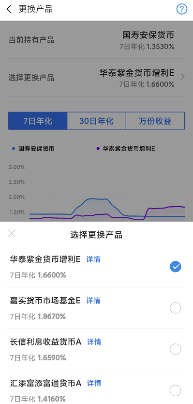 小额理财的方式有哪些？小资金怎么理财？(图2)