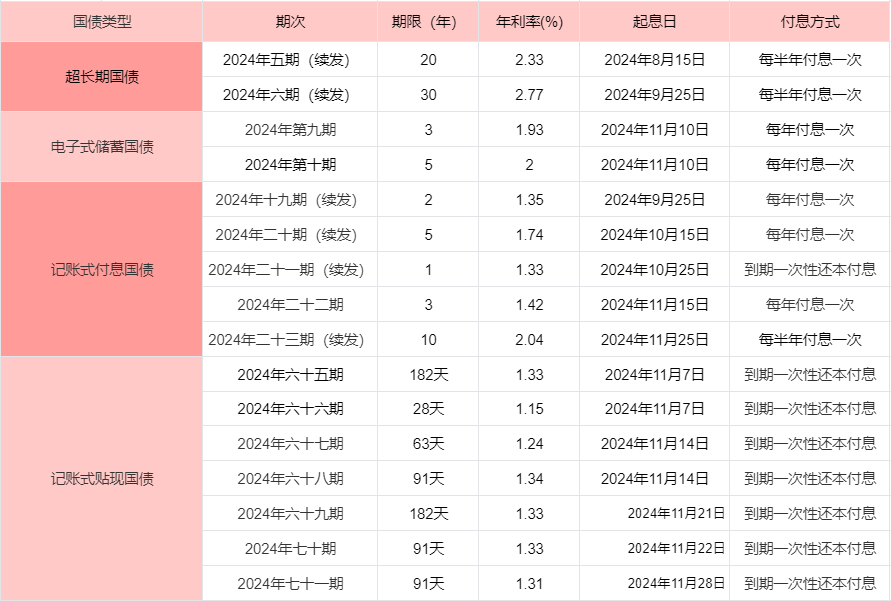 小额理财的方式有哪些？小资金怎么理财？(图3)