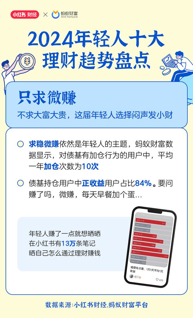 Bsport体育APP：重磅2024年这些理财现象火了(图1)