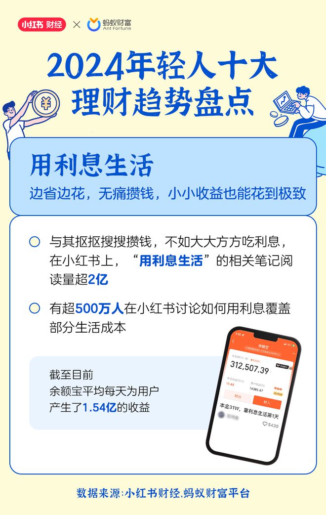 Bsport体育APP：重磅2024年这些理财现象火了(图4)