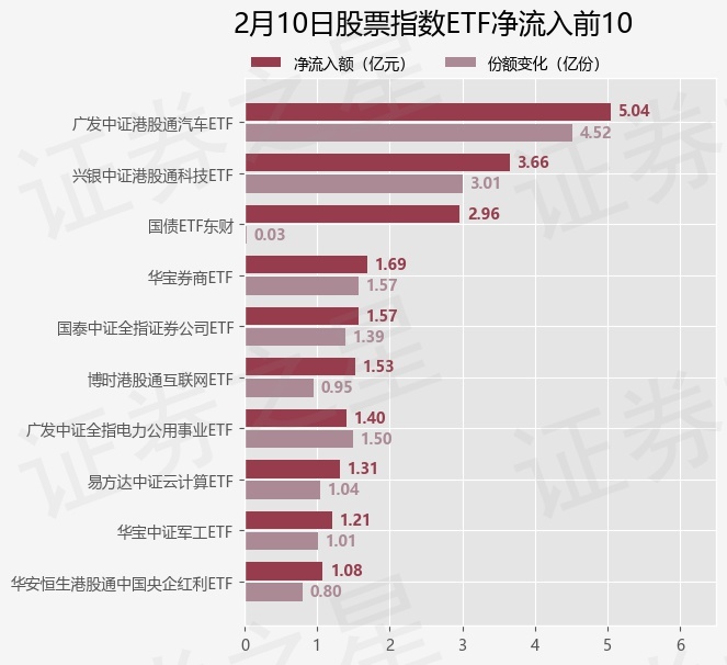 【ETF观察】2月10日股票指数ETF净流出21074亿元(图1)