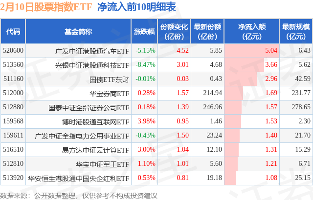 【ETF观察】2月10日股票指数ETF净流出21074亿元(图2)