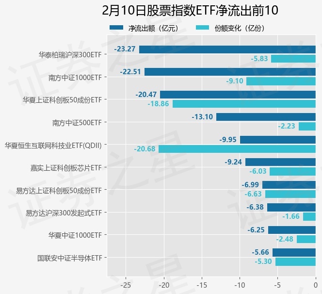 【ETF观察】2月10日股票指数ETF净流出21074亿元(图3)