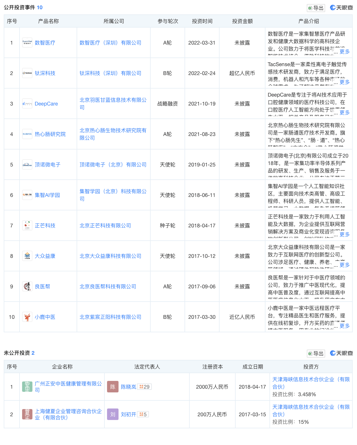 王小川下场做VC(图1)