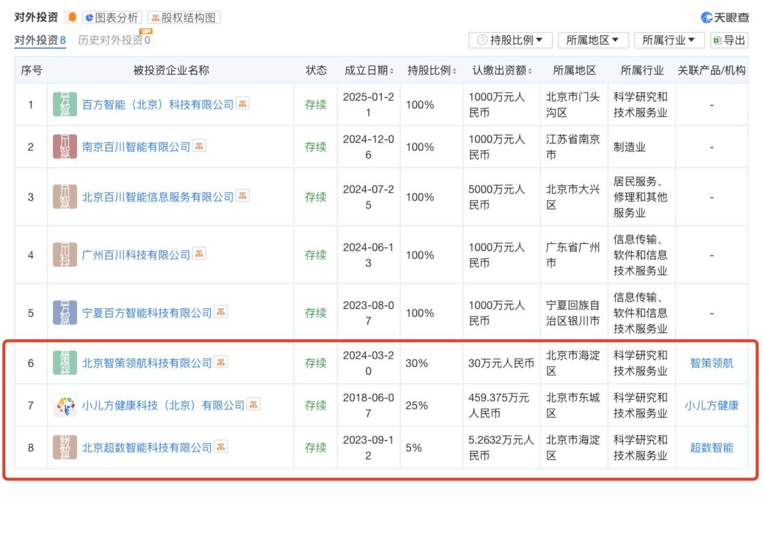 王小川下场做VC(图2)