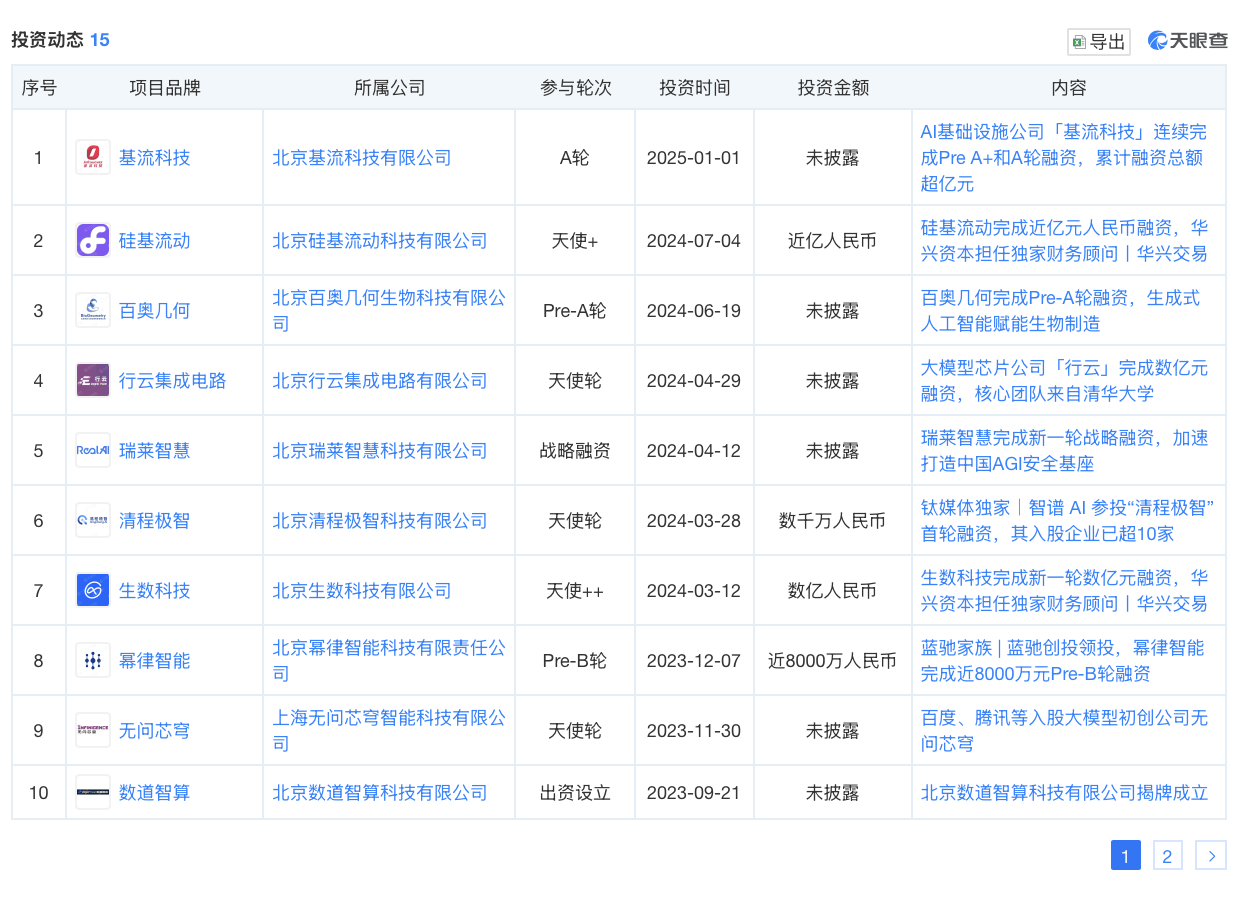 王小川下场做VC(图3)