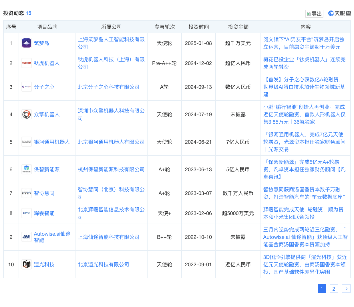 王小川下场做VC(图4)