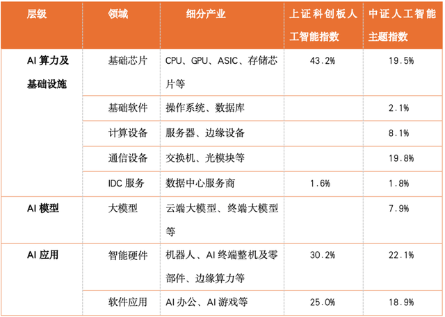 AI投资热潮来袭如何探寻潜力捕捉新机遇？(图2)