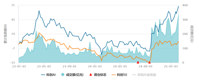 AI投资热潮来袭如何探寻潜力捕捉新机遇？(图3)