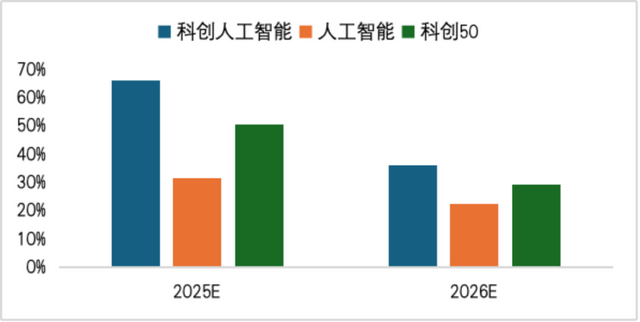 AI投资热潮来袭如何探寻潜力捕捉新机遇？(图4)