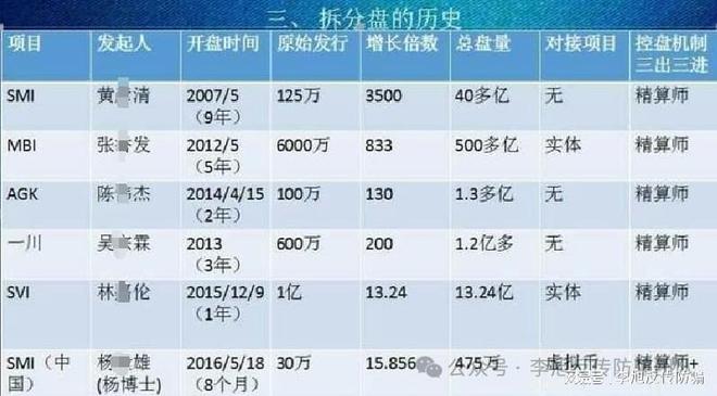 警惕这17个项目涉嫌传销民族资产解冻虚假理财诈骗(图1)